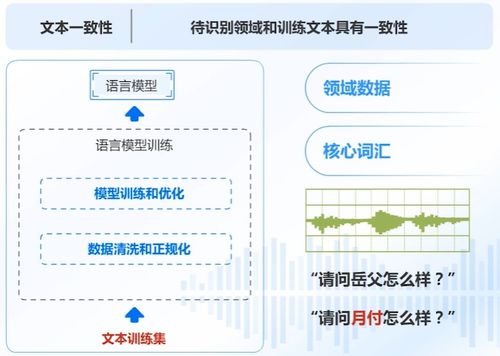 AI產(chǎn)品與應(yīng)用學(xué)習(xí)路線 聚焦語音技術(shù)與云智學(xué)院實(shí)踐筆記