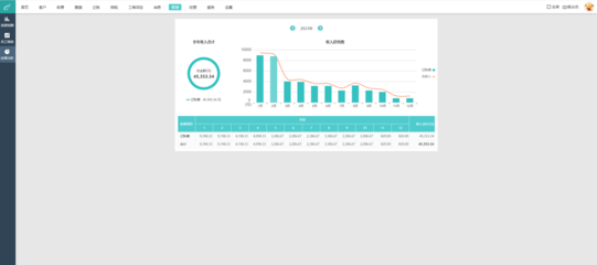 白城智能財務軟件數據處理服務及聯系方式