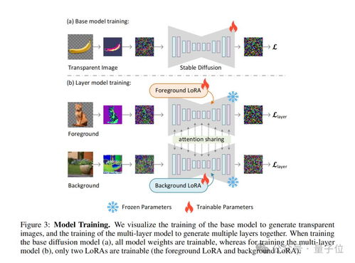 ControlNet作者新作引爆AI繪畫(huà)圈 未開(kāi)源即斬獲660星，探索數(shù)據(jù)處理新邊界