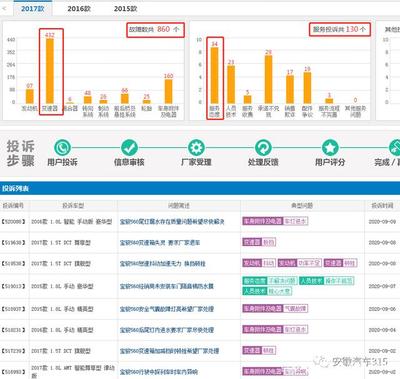 寶駿560出現(xiàn)油表不準(zhǔn)、轉(zhuǎn)速表指針亂跳、故障燈全亮，該如何應(yīng)對(duì)？